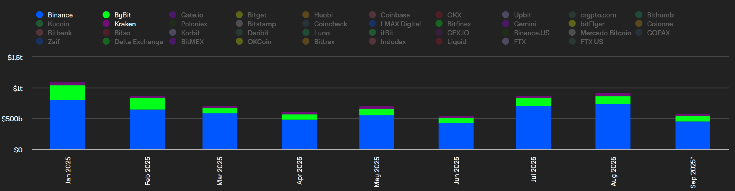 Handel kryptowalutami – spot czy futures? Co się bardziej opłaca? [Crypto  101] | CrypS.