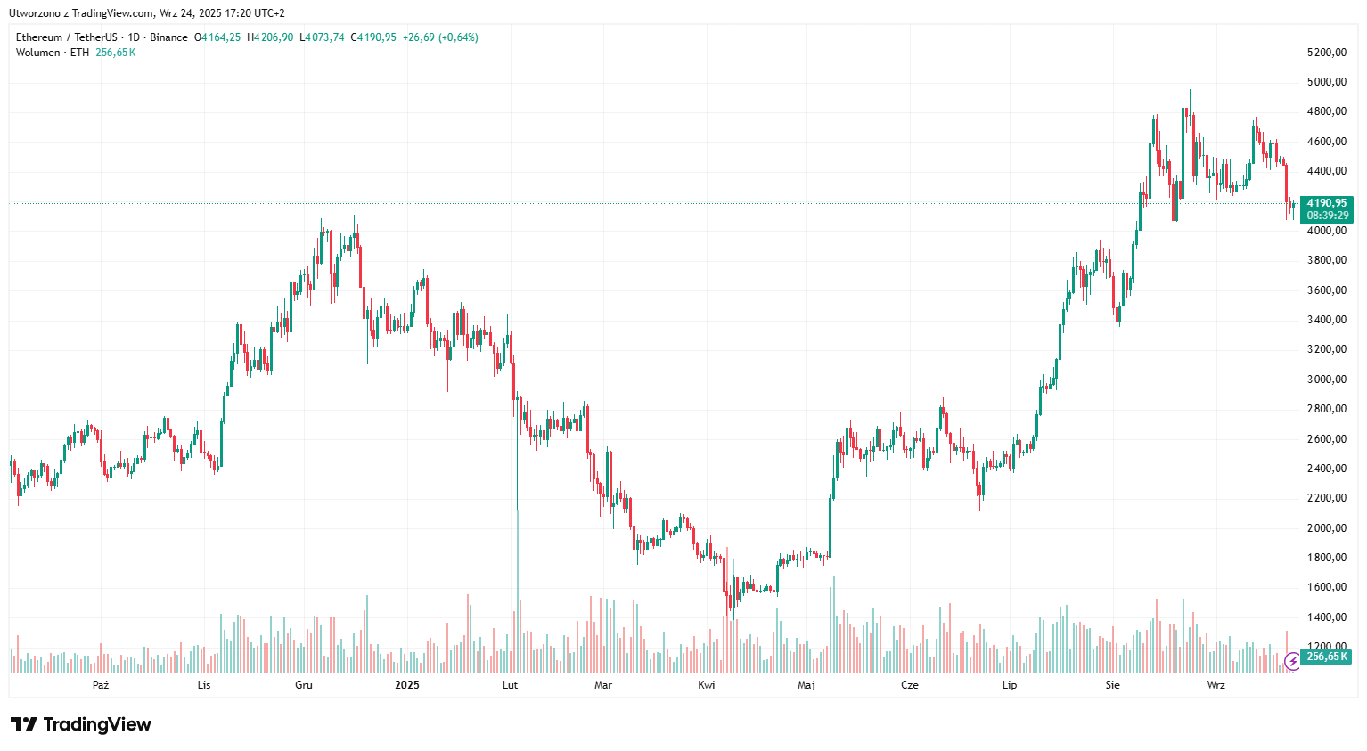 ETH