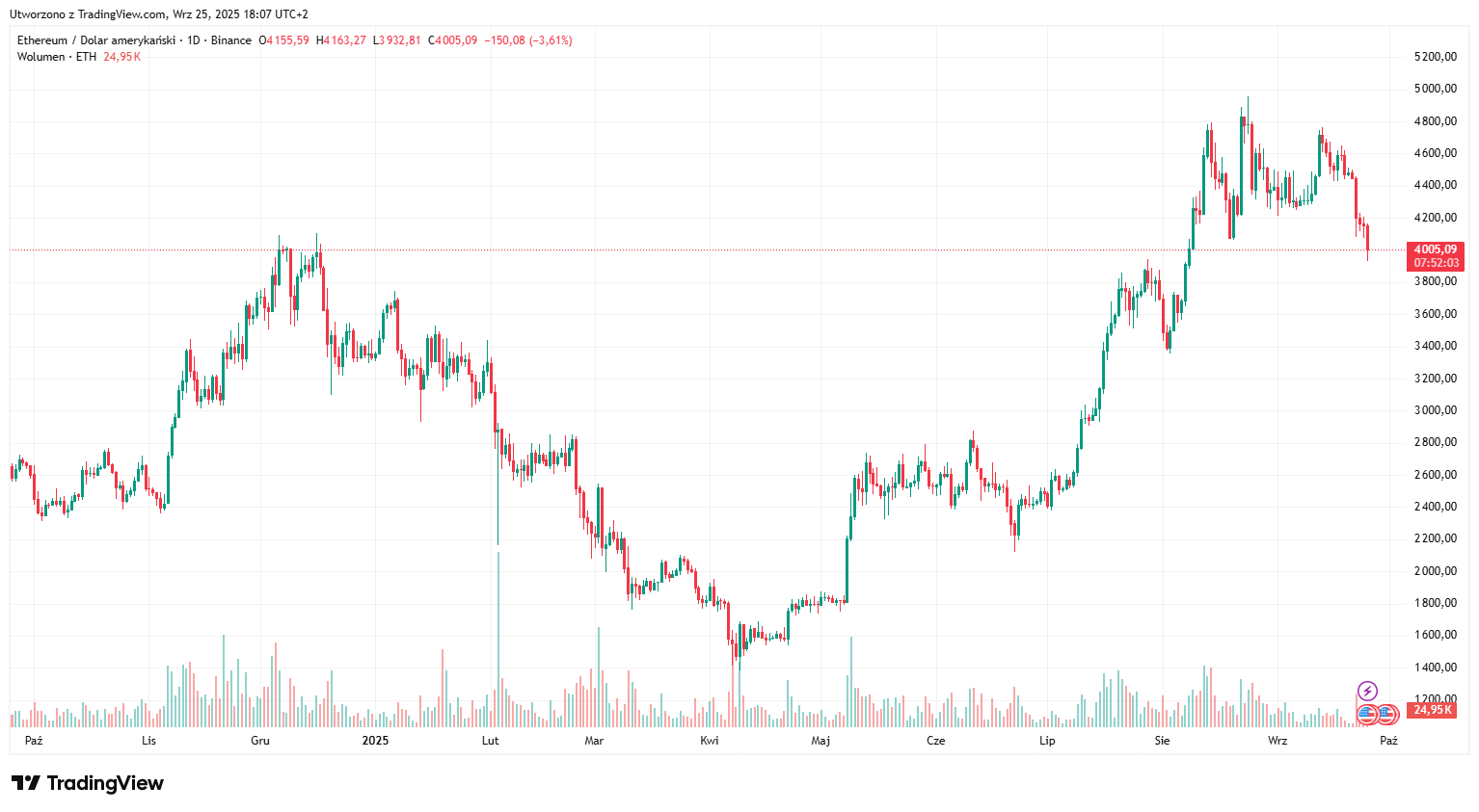 ETH