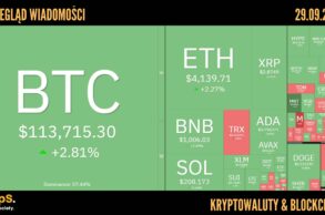 Kursy kryptowalut 29.09.2025