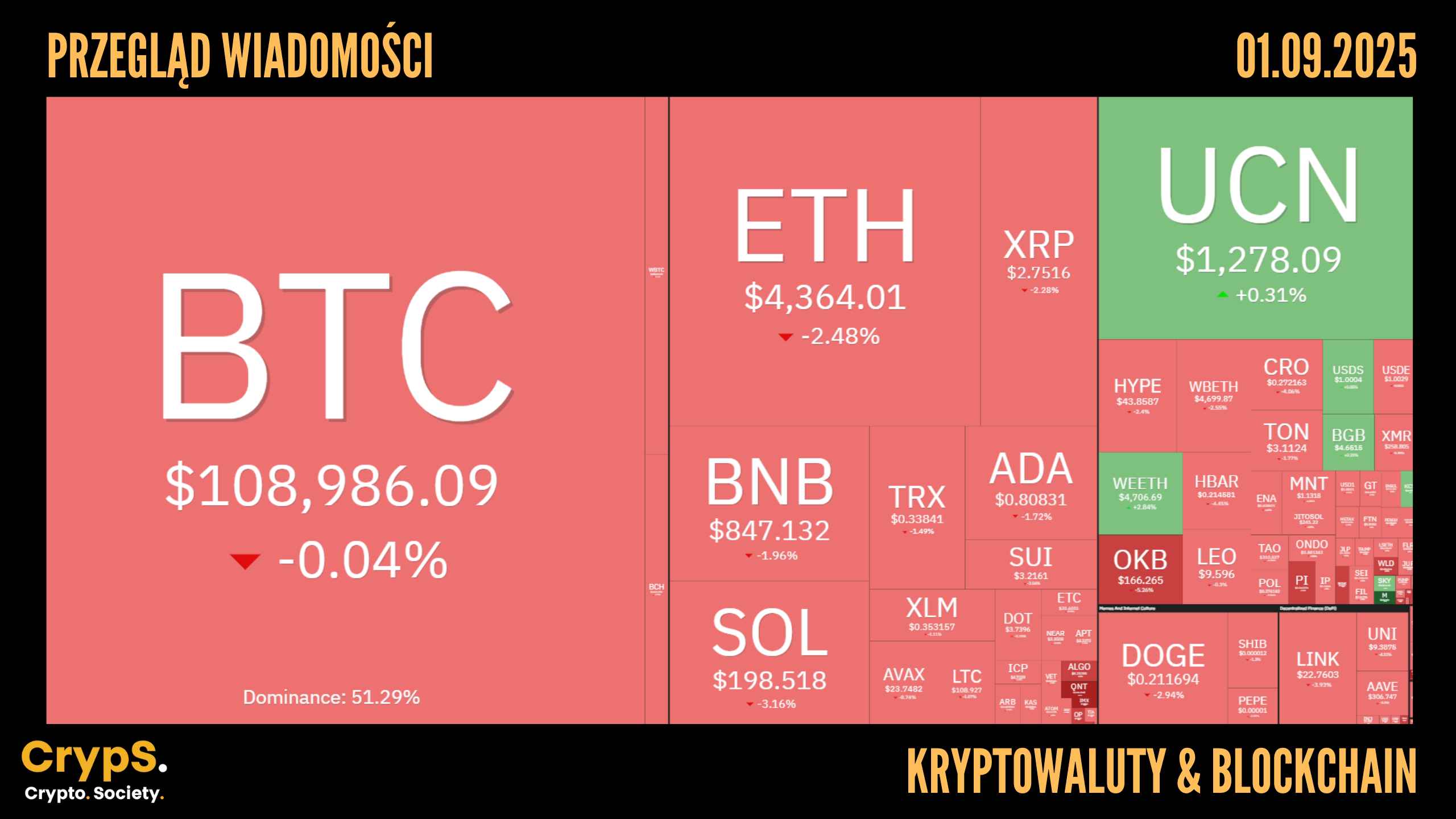 Kursy kryptowalut 01.09.2025