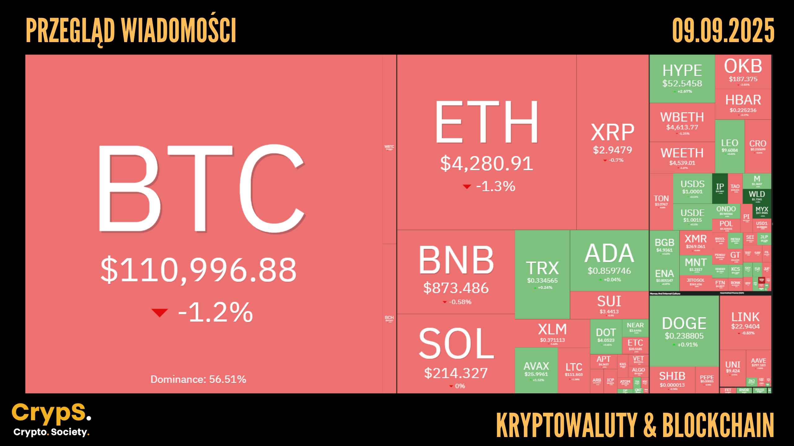 Kursy kryptowalut 09.09.2025