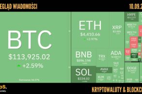 Kursy kryptowalut 10.09.2025