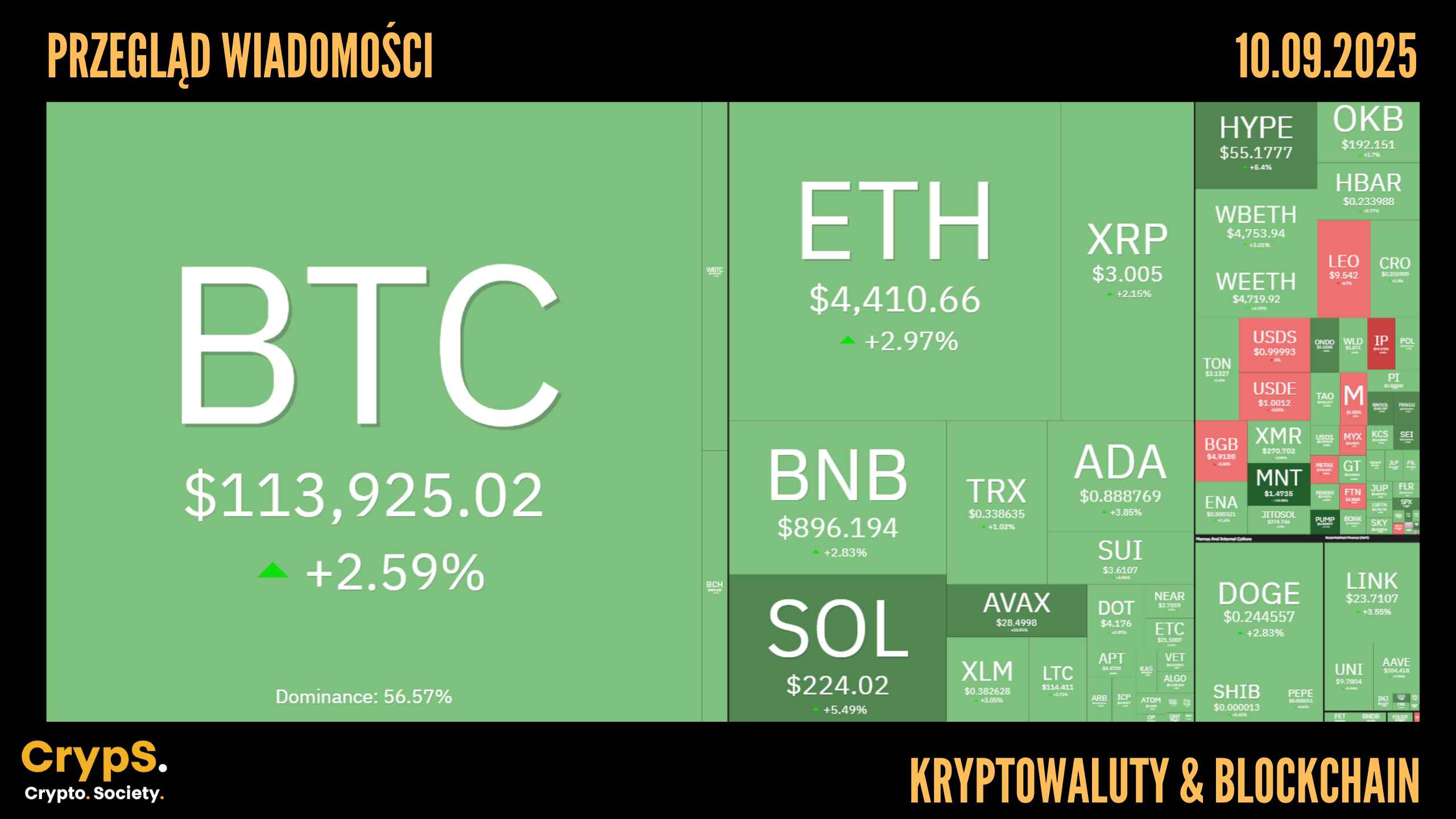 Kursy kryptowalut 10.09.2025