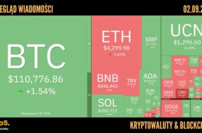 Kursy kryptowalut 02.09.2025