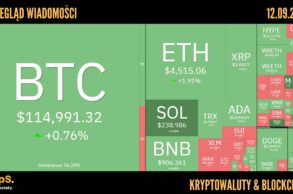 Kursy kryptowalut 12.09.2025