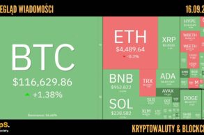 Kursy kryptowalut 16.09.2025