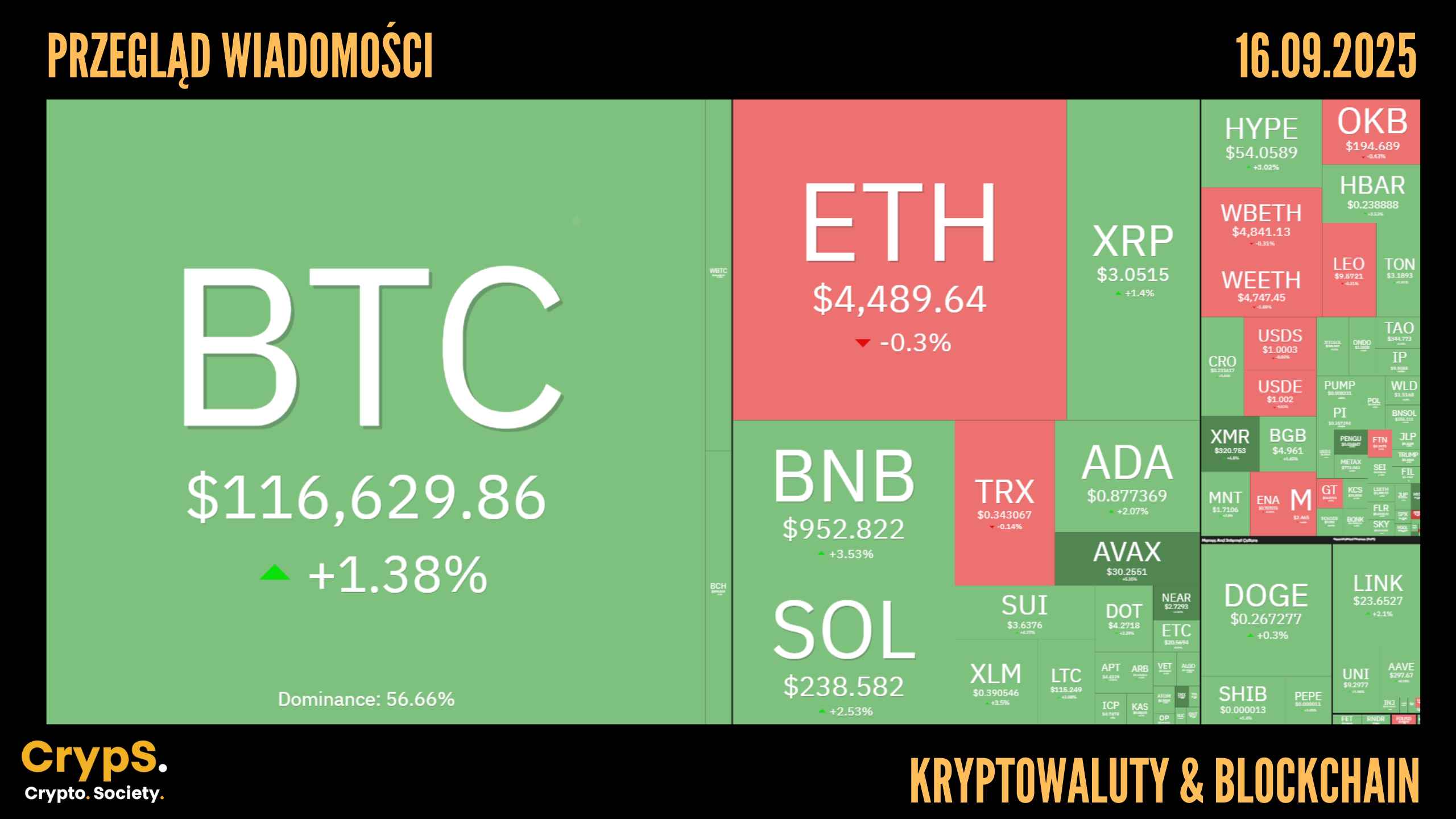 Kursy kryptowalut 16.09.2025