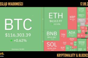 Kursy kryptowalut 17.09.2025
