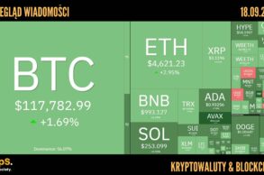 Kursy kryptowalut 18.09.2025