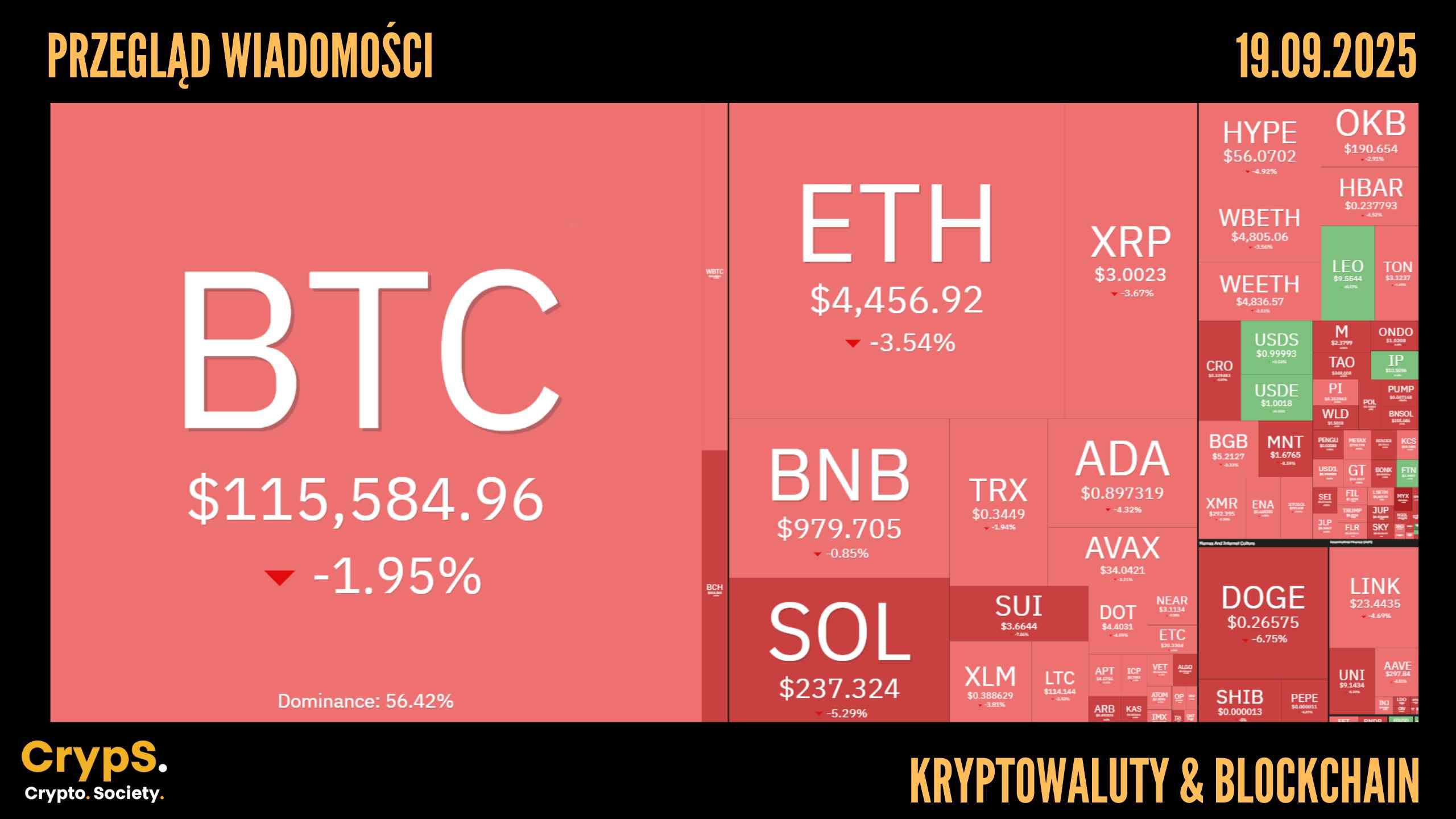 Kursy kryptowalut 19.09.2025