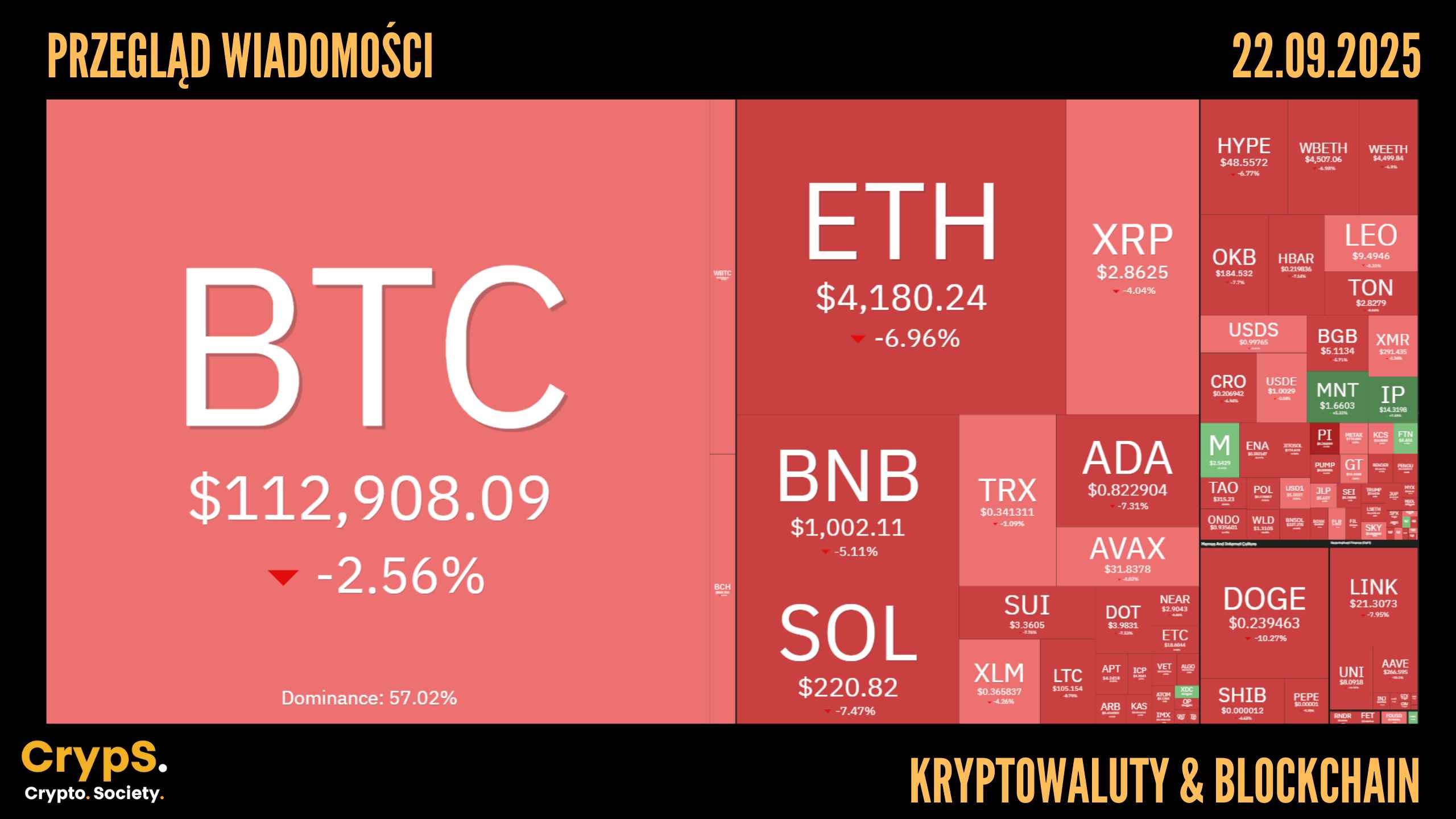 Kursy kryptowalut 22.09.2025