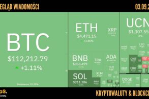 Kursy kryptowalut 03.09.2025