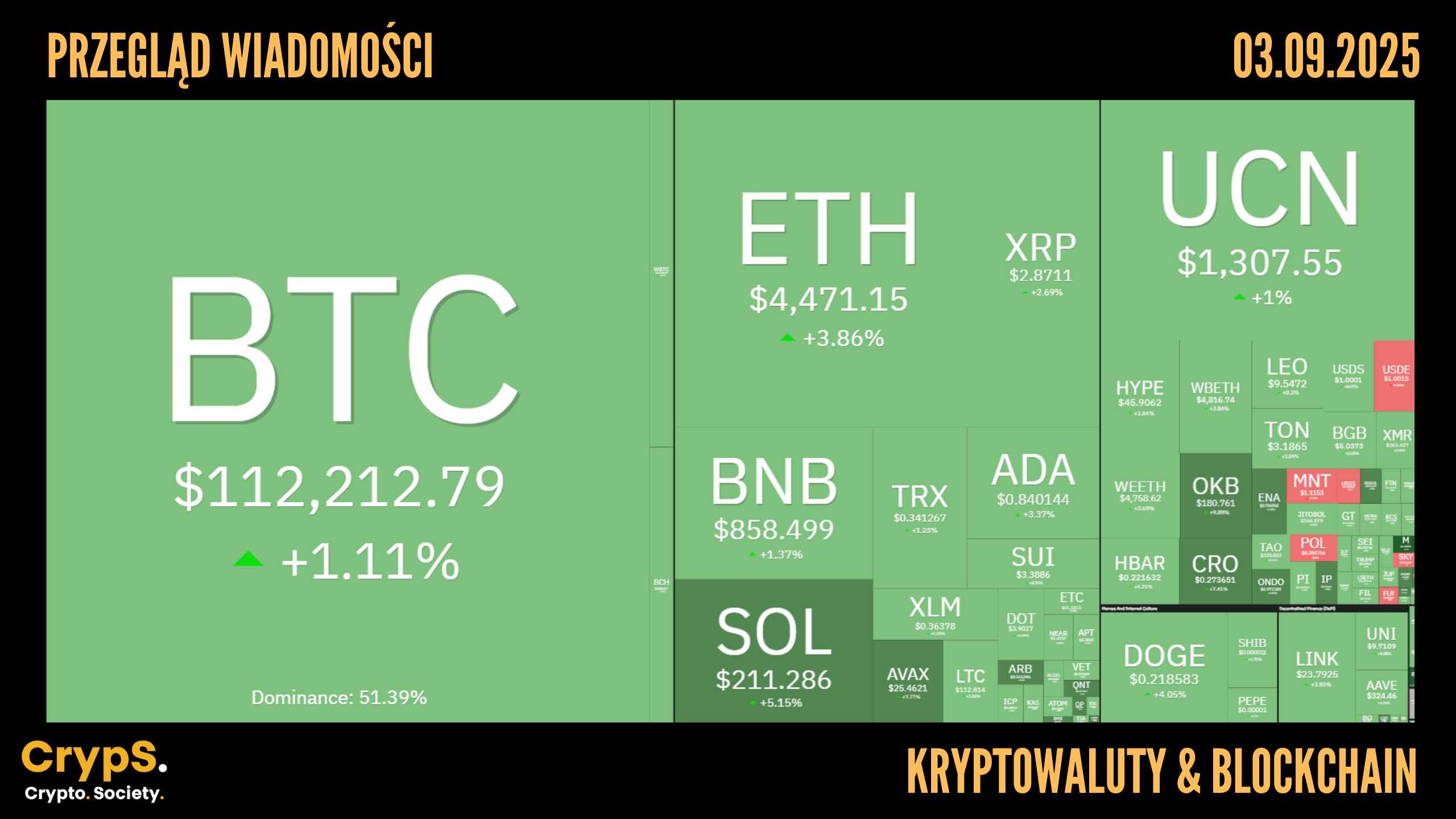 Kursy kryptowalut 03.09.2025
