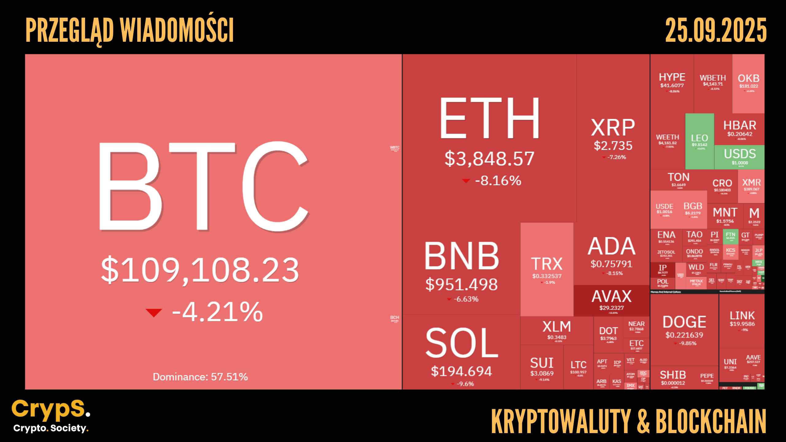 Kursy kryptowalut 25.09.2025