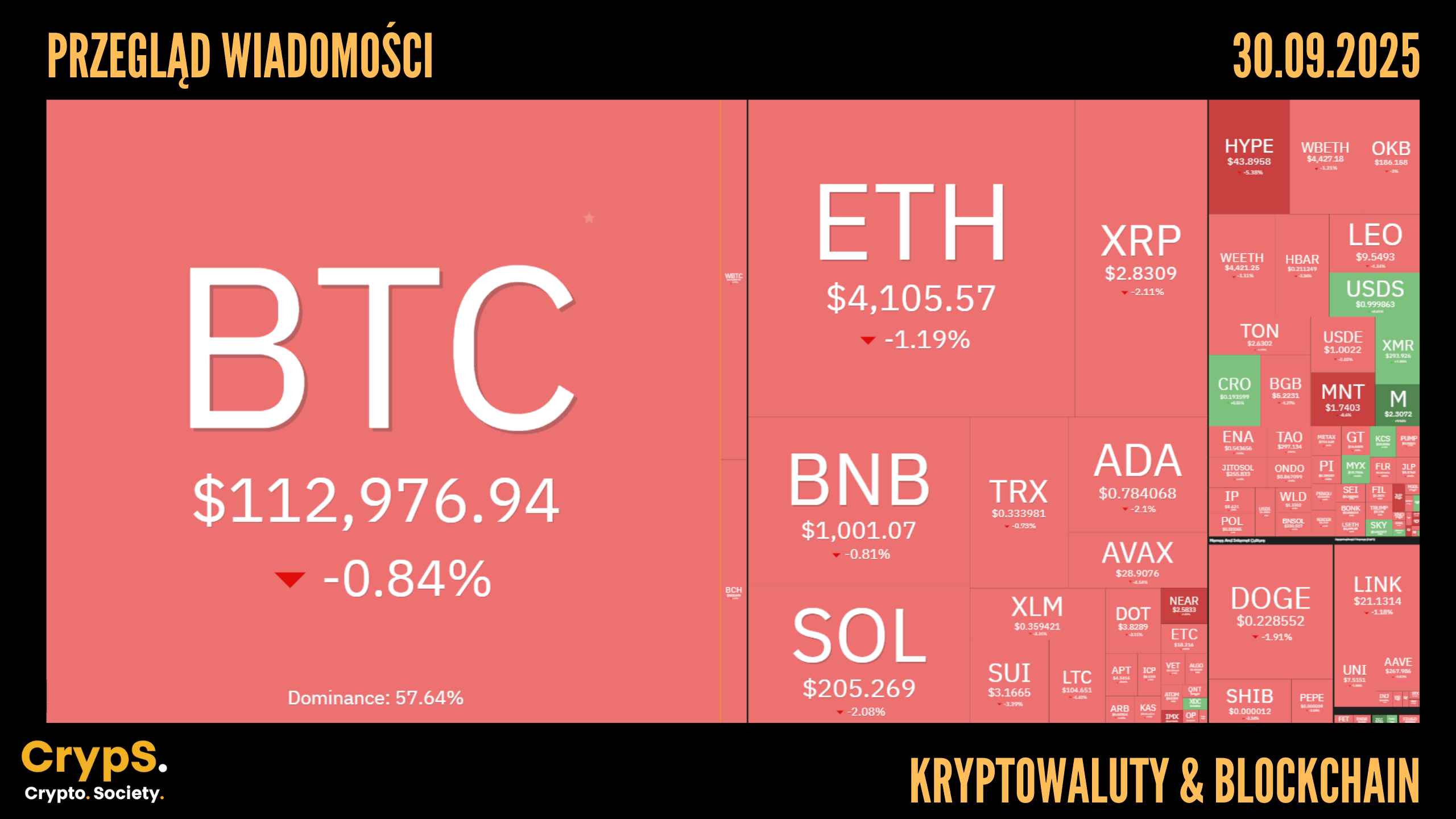 Kursy kryptowalut 30.09.2025