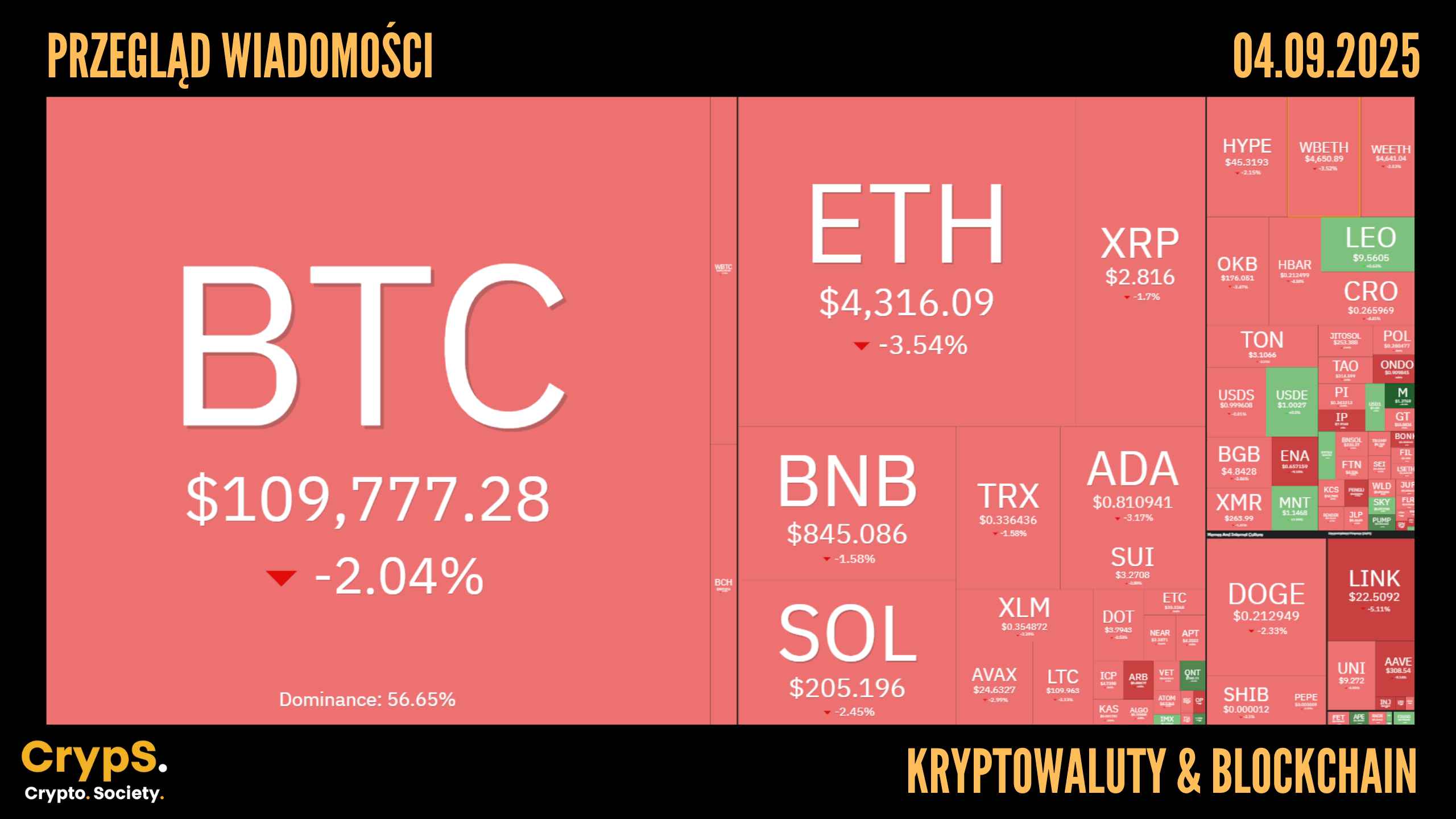 Kursy kryptowalut 04.09.2025