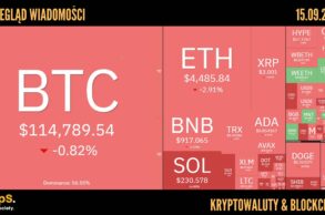 Kursy kryptowalut 15.09.2025