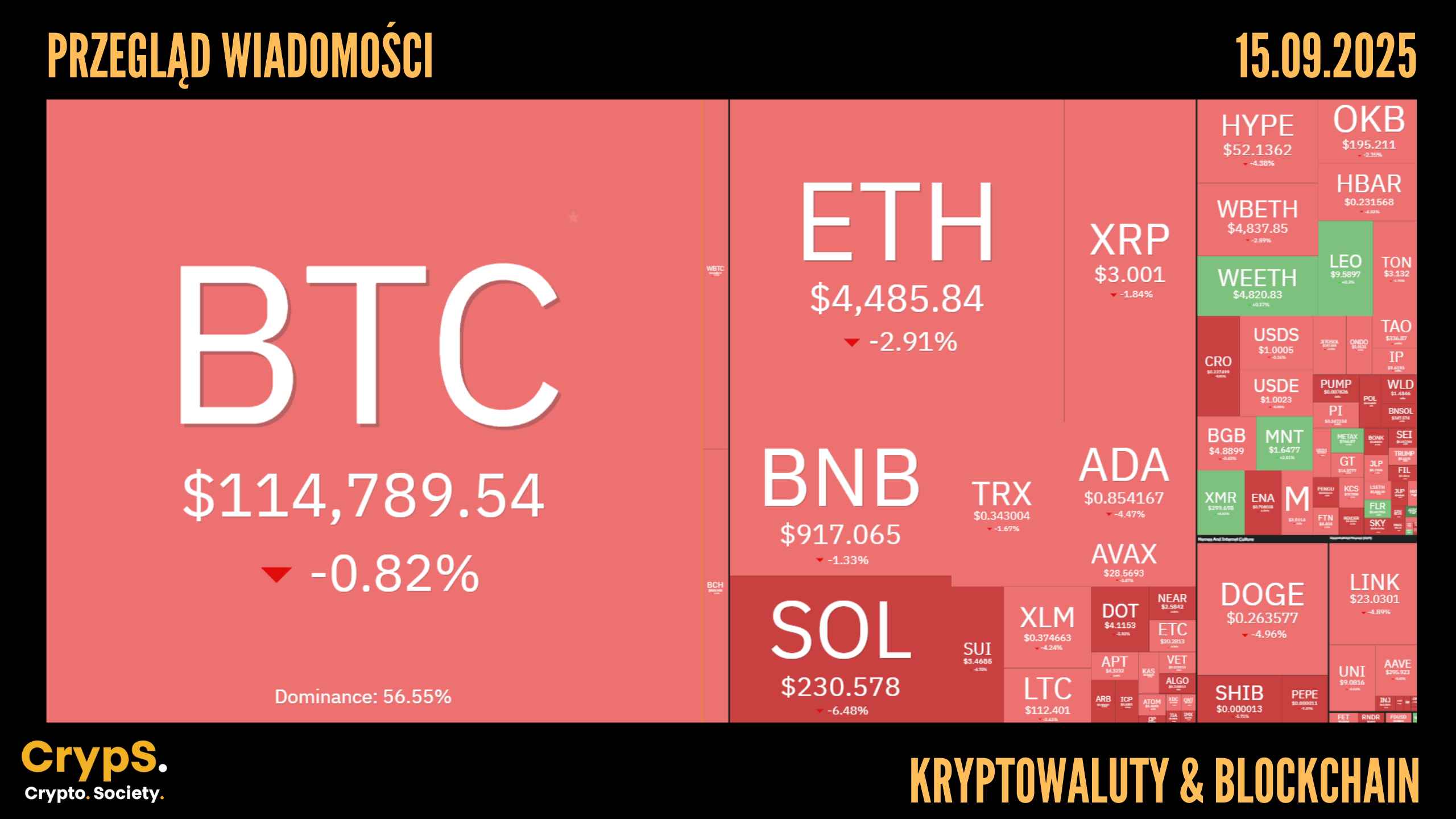 Kursy kryptowalut 15.09.2025