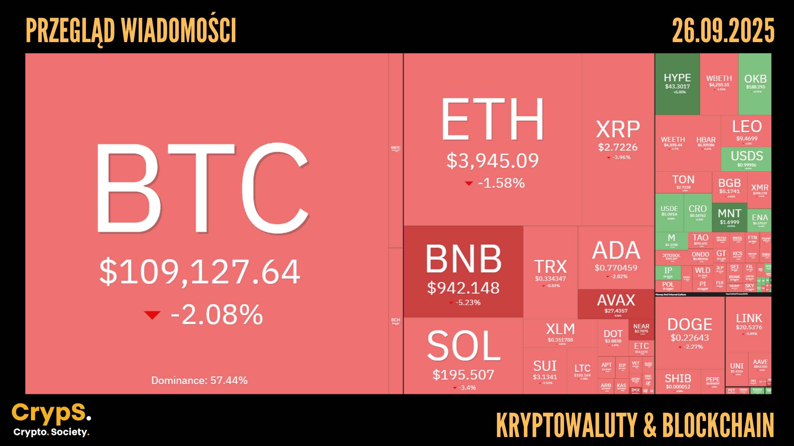 Kursy kryptowalut 26.09.2025