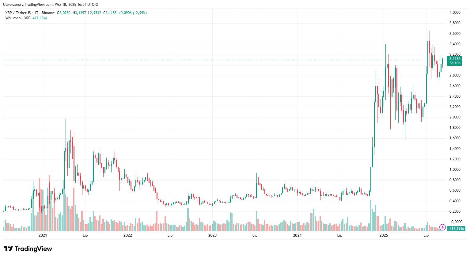 XRP