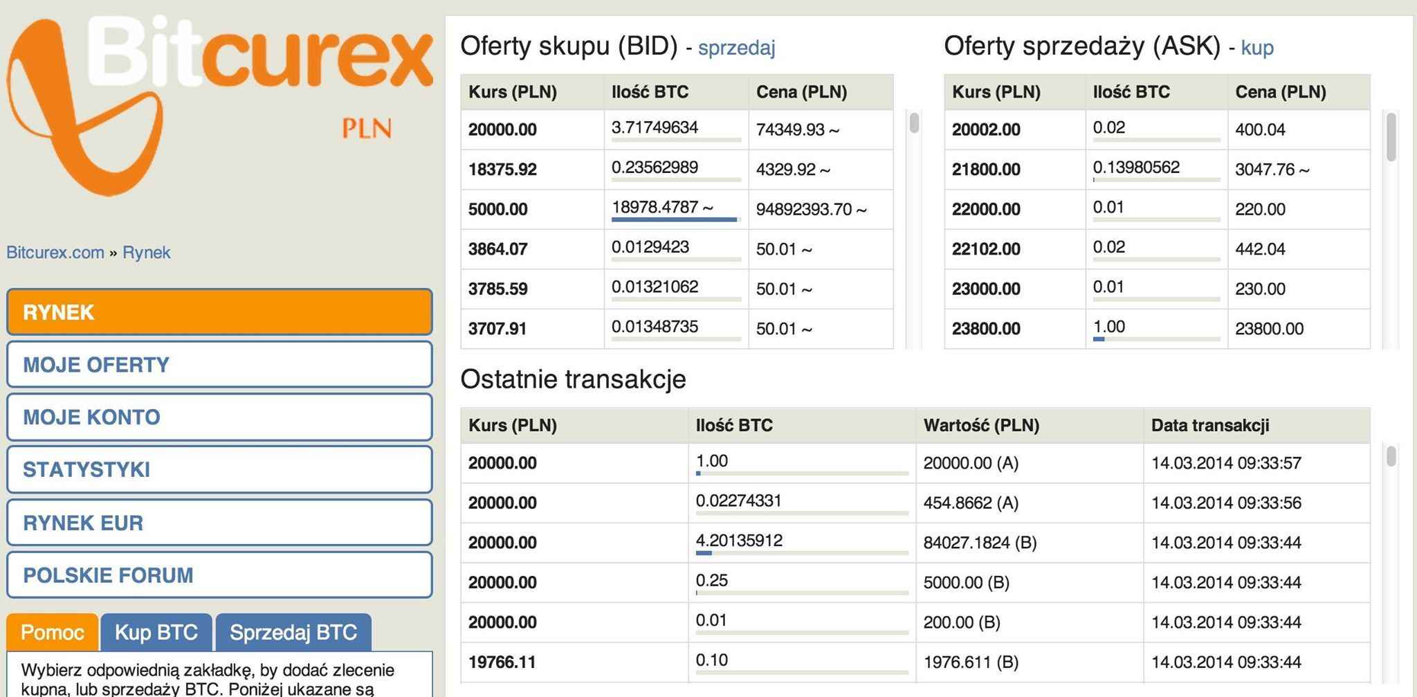 Bitcurex