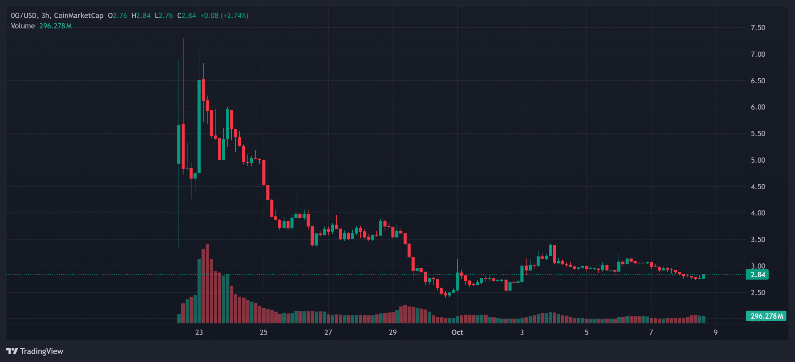OG