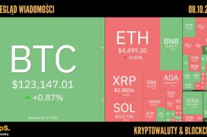 Kursy kryptowalut 08.10.2025