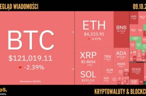 Kursy kryptowalut 09.10.2025