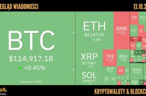 Kursy kryptowalut 13.10.2025
