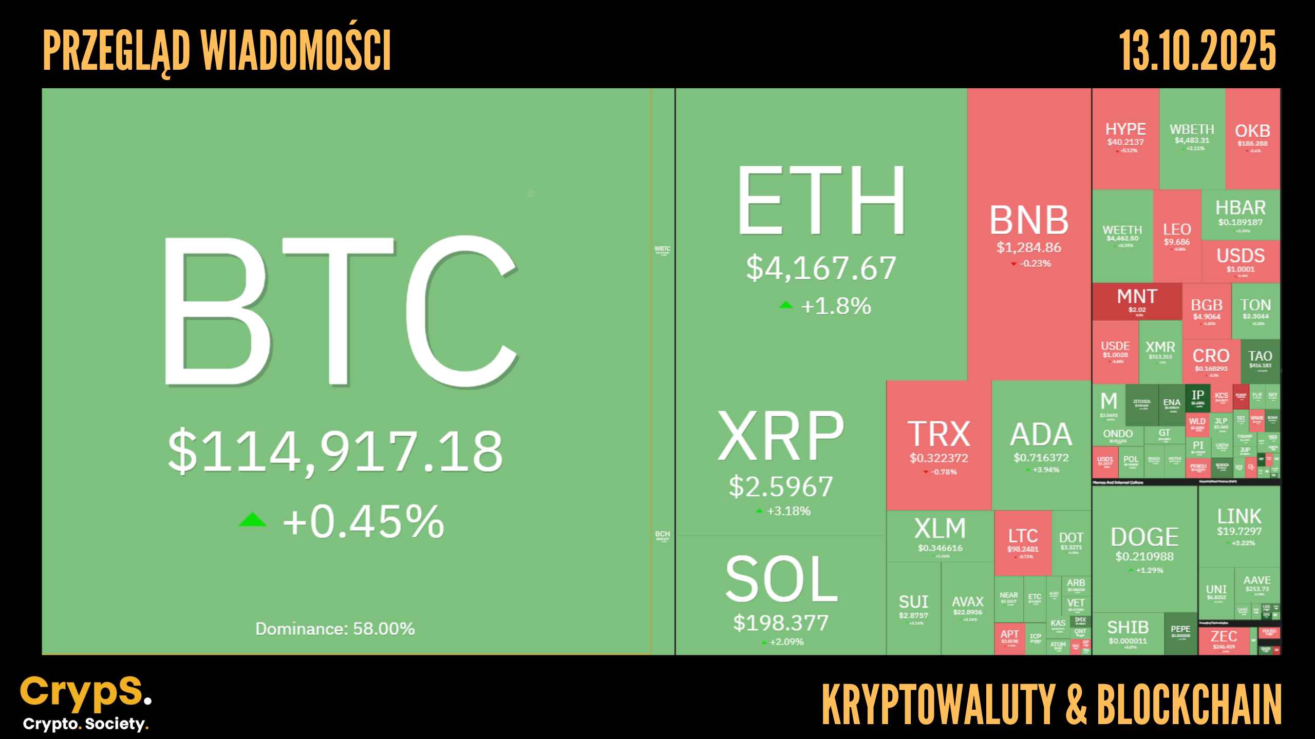 Kursy kryptowalut 13.10.2025