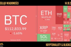 Kursy kryptowalut 14.10.2025