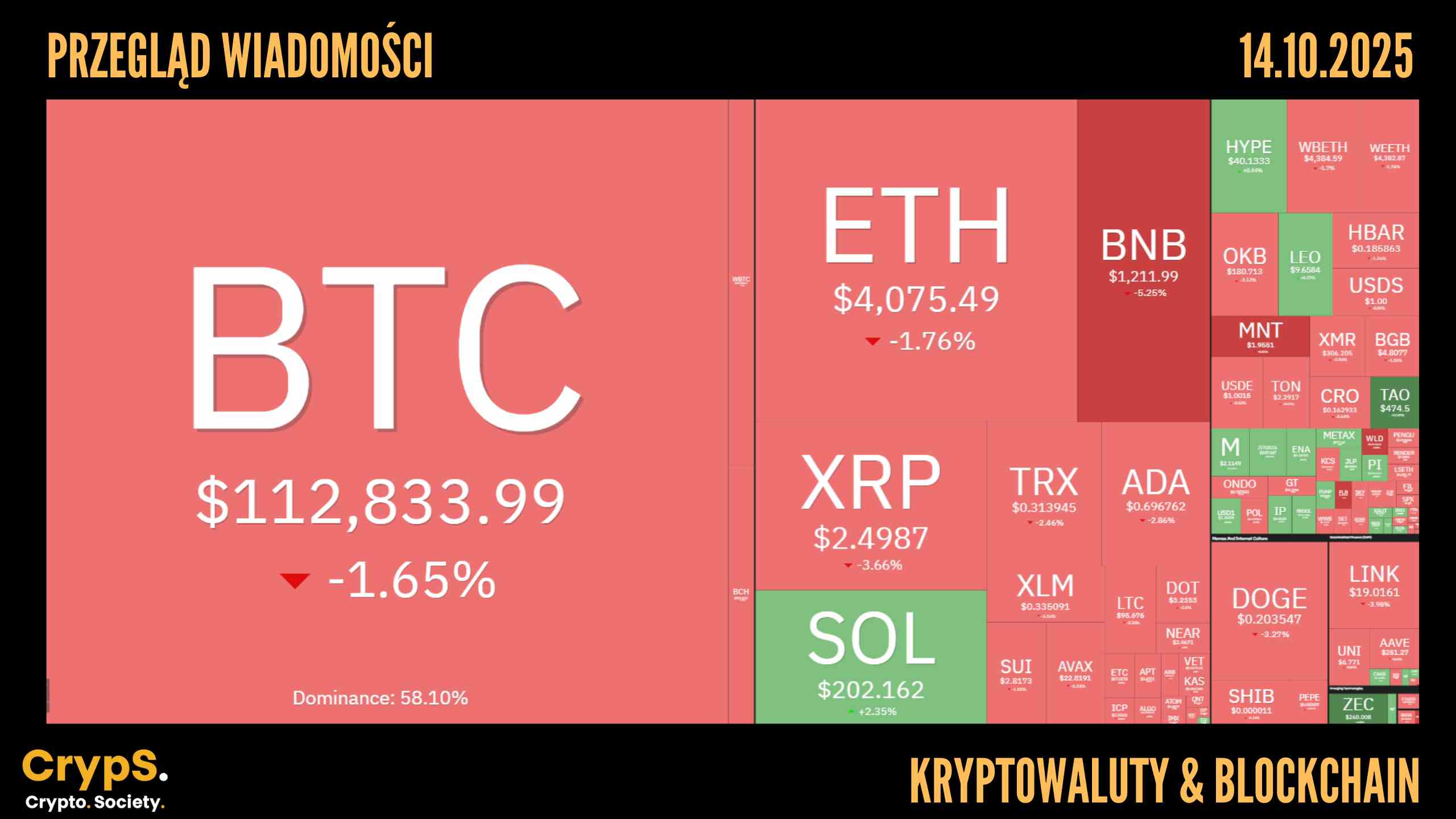 Kursy kryptowalut 14.10.2025