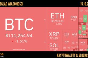 Kursy kryptowalut 15.10.2025