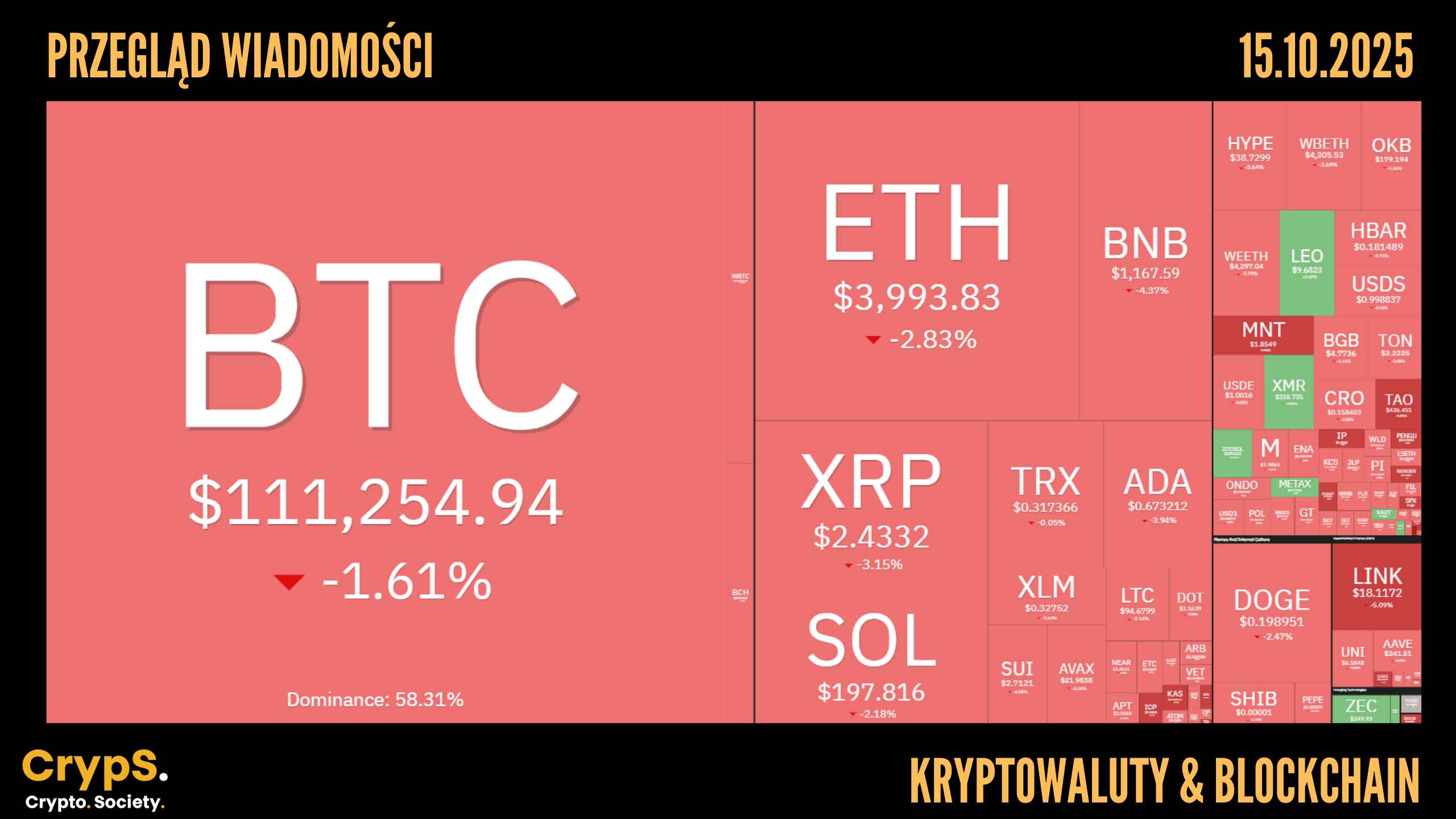 Kursy kryptowalut 15.10.2025