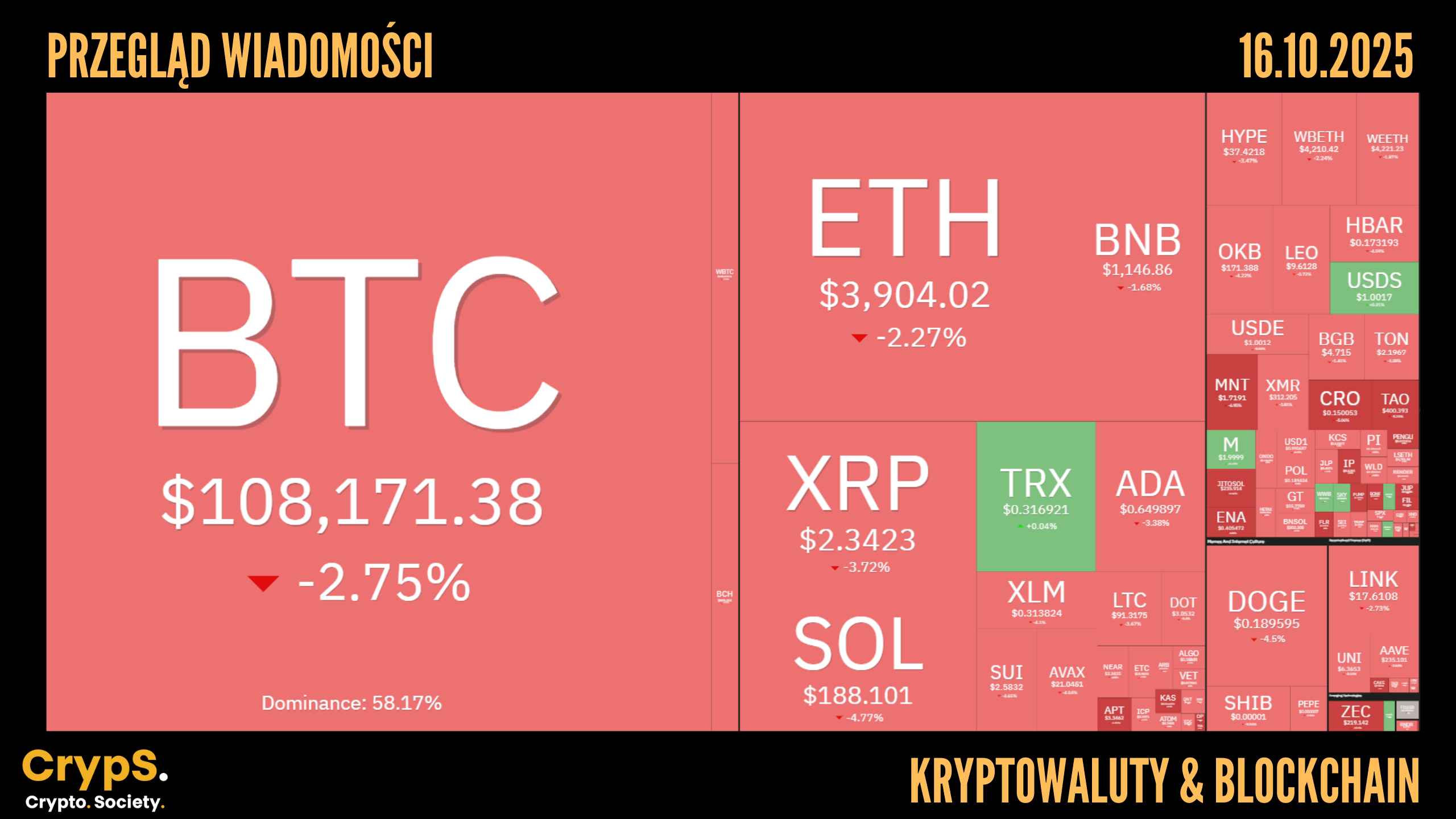 Kursy kryptowalut 16.10.2025
