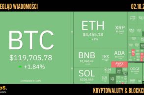 Kursy kryptowalut 02.10.2025