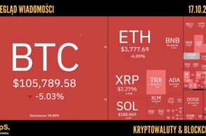 Kursy kryptowalut 17.10.2025