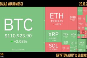 Kursy kryptowalut 20.10.2025