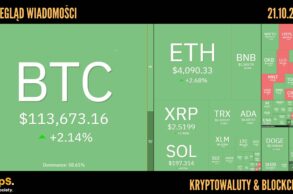 Kursy kryptowalut 21.10.2025