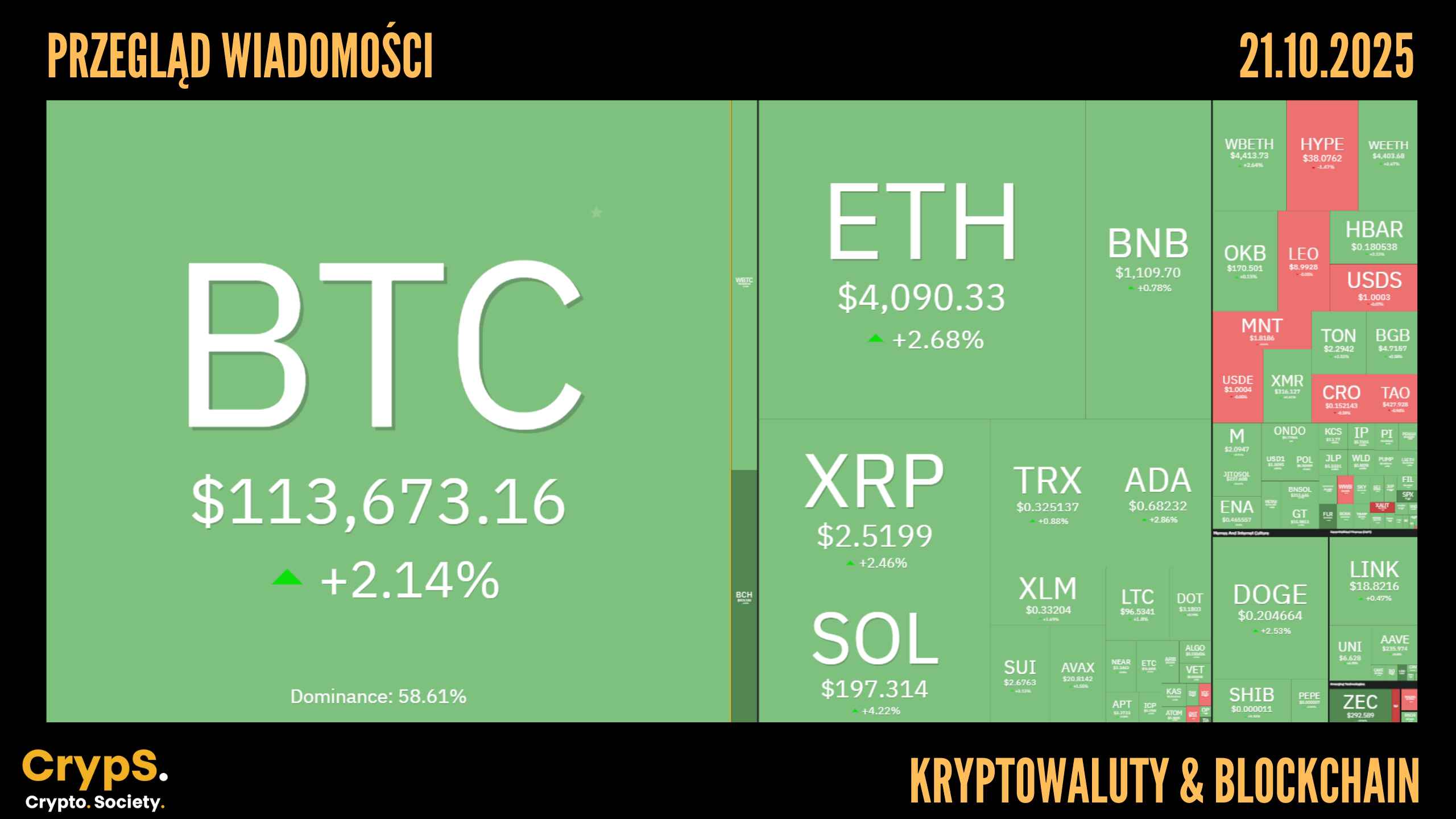 Kursy kryptowalut 21.10.2025