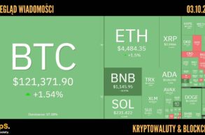 Kursy kryptowalut 03.10.2025