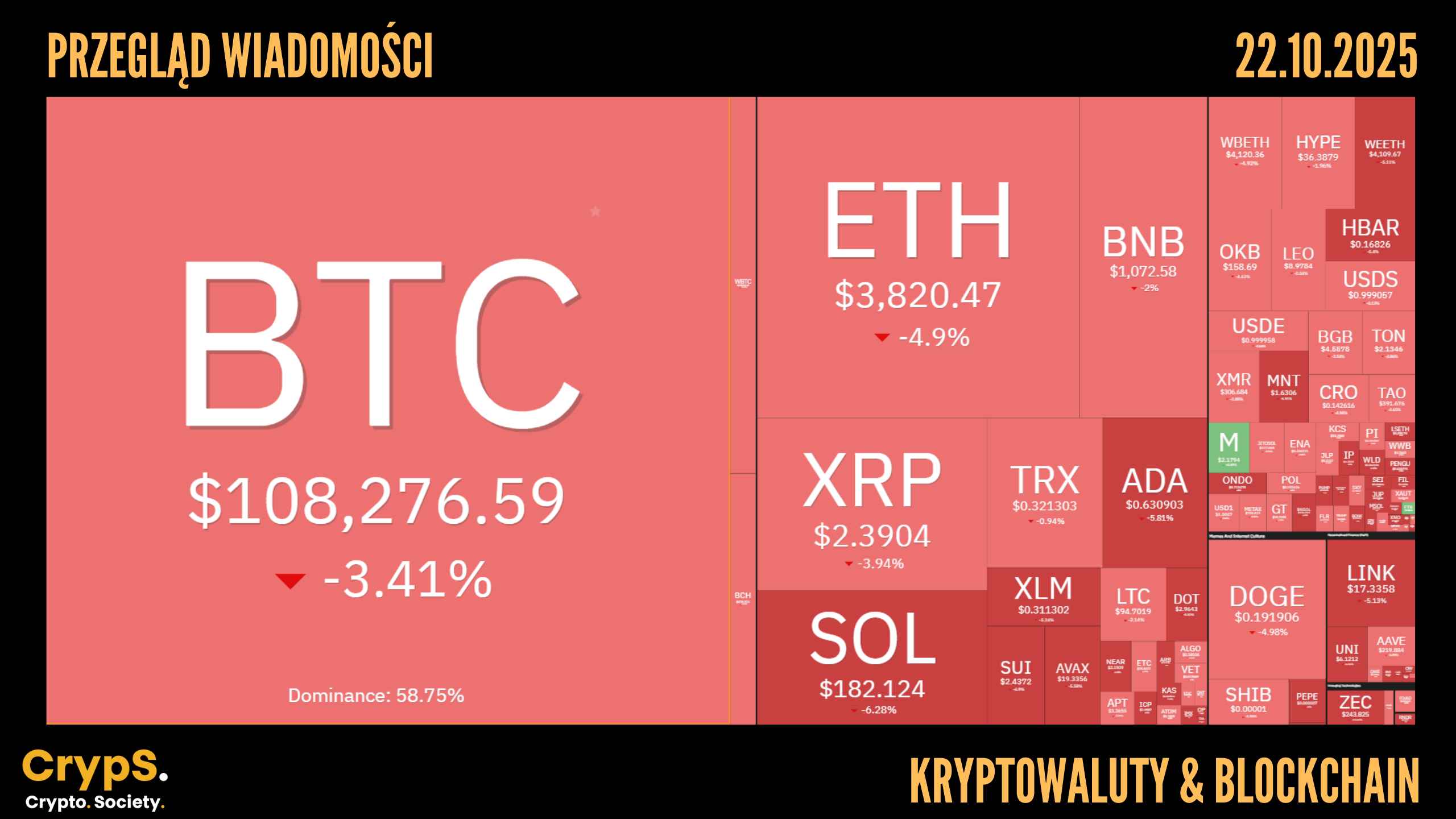 Kursy kryptowalut 22.10.2025