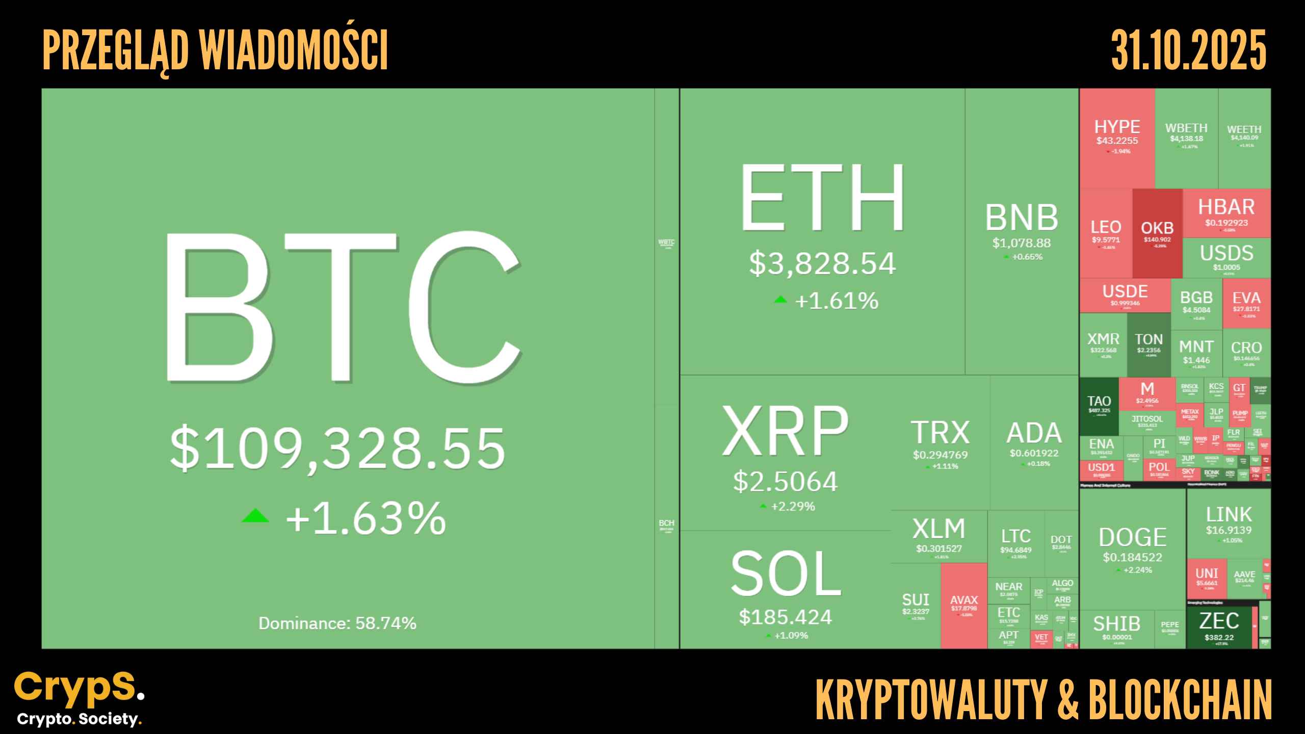 Kursy kryptowalut 31.10.2025