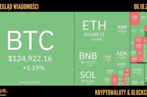 Kursy kryptowalut 06.10.2025