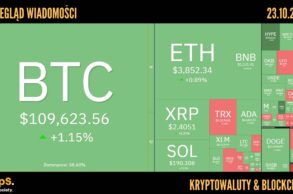 Kursy kryptowalut 23.10.2025