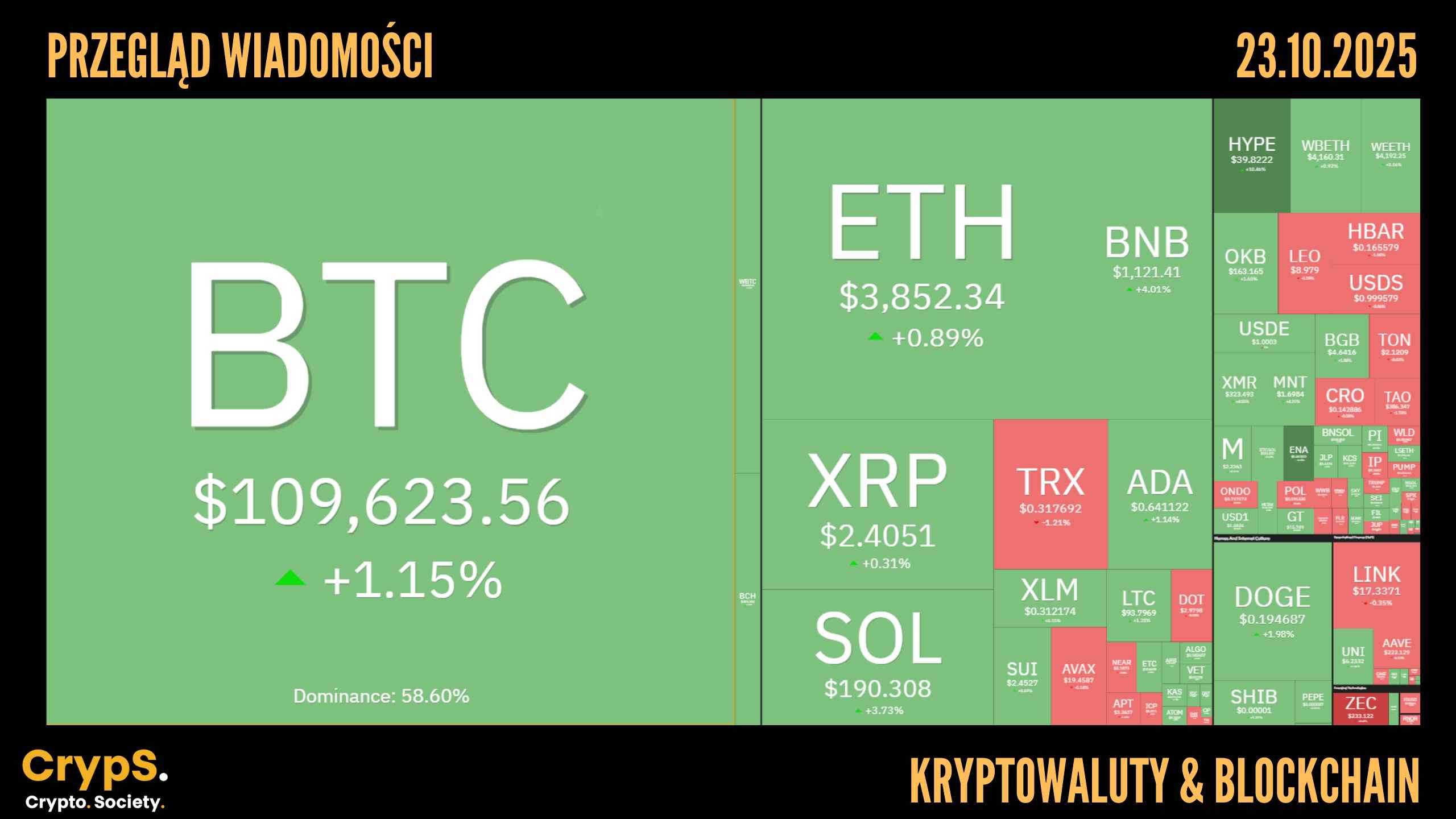 Kursy kryptowalut 23.10.2025
