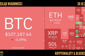 Kursy kryptowalut 30.10.2025