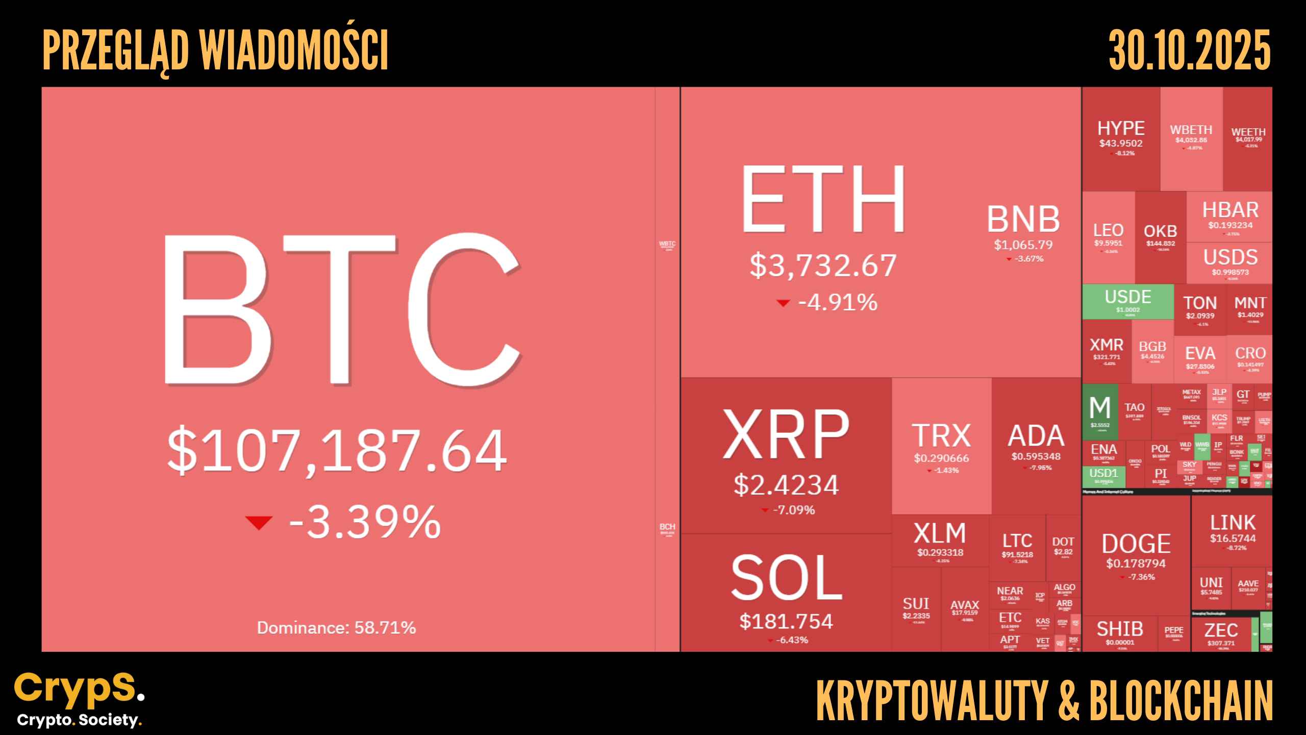 Kursy kryptowalut 30.10.2025