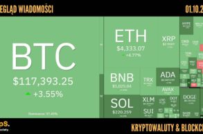 Kursy kryptowalut 01.10.2025